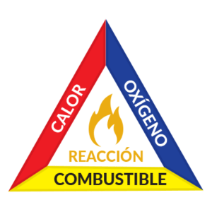 Curso Uso de Extintores y Combate del Fuego