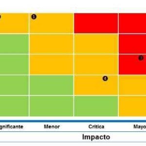 Implementación Matriz de Peligros.