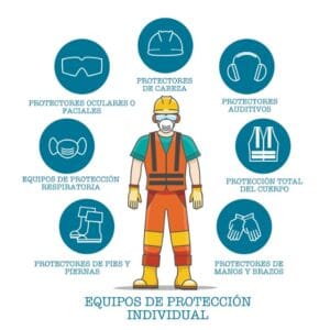Equipos de Protección Personal.